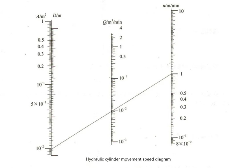 Hlavné parametre hydraulických valcov