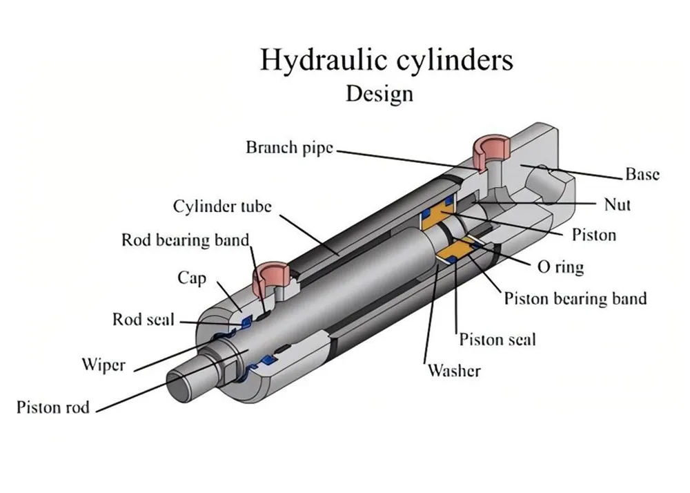 Koľko toho viete o hydraulických valcoch?
