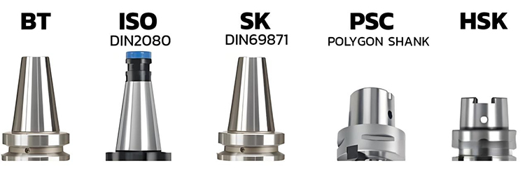 Typy a charakteristiky držiteľov stroja CNC