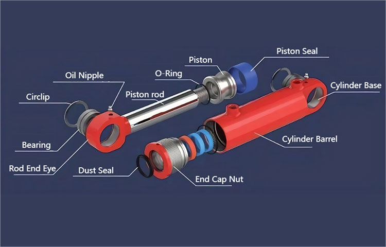 Analýza dôvodov a roztokov pre samoliečbu hydraulického valca v hydraulickom systéme?